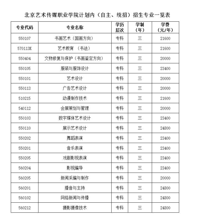 北京藝術傳媒職業(yè)學院2024年計劃內(nèi)（自主、統(tǒng)招）招生專業(yè)一覽表