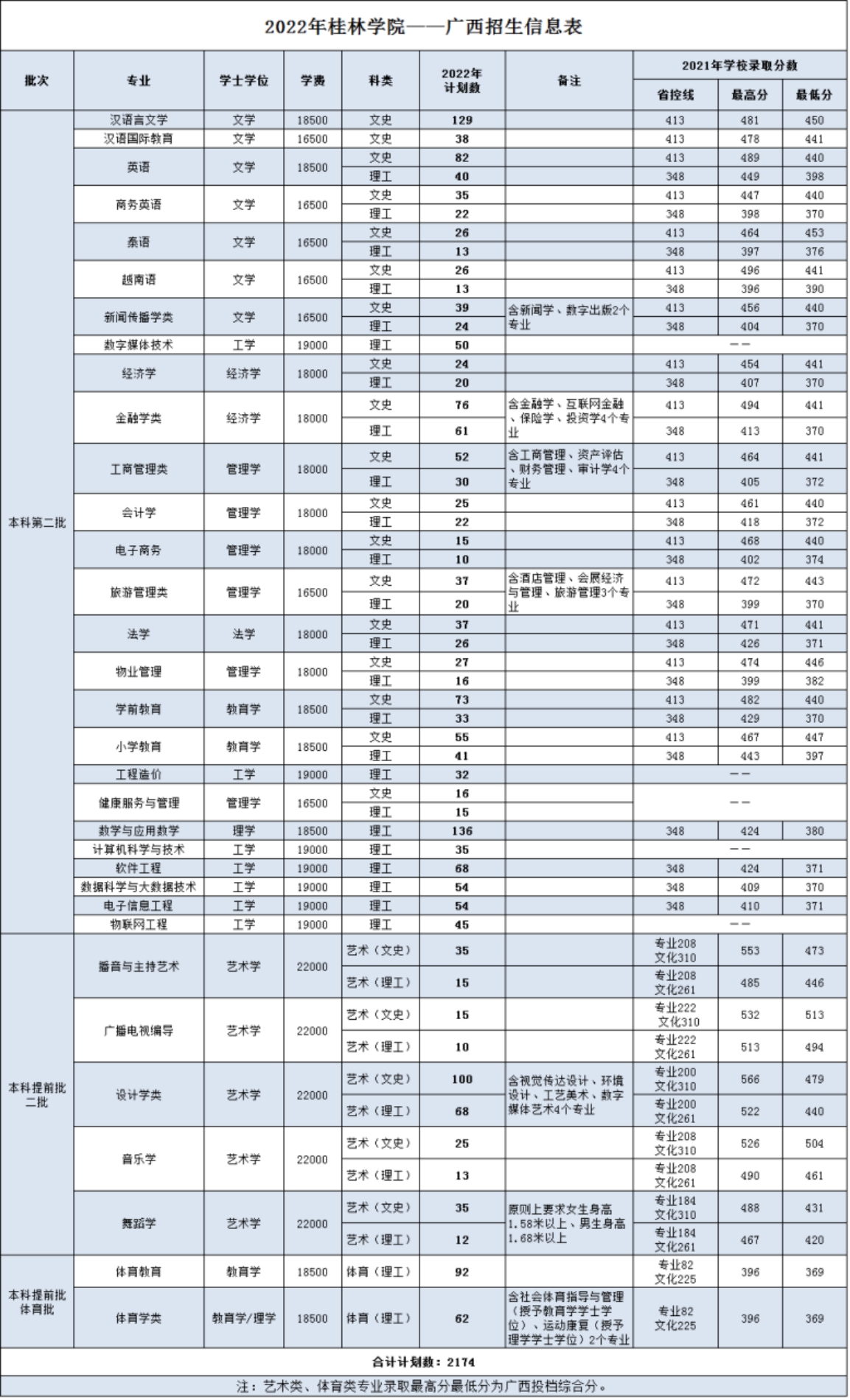 廣西