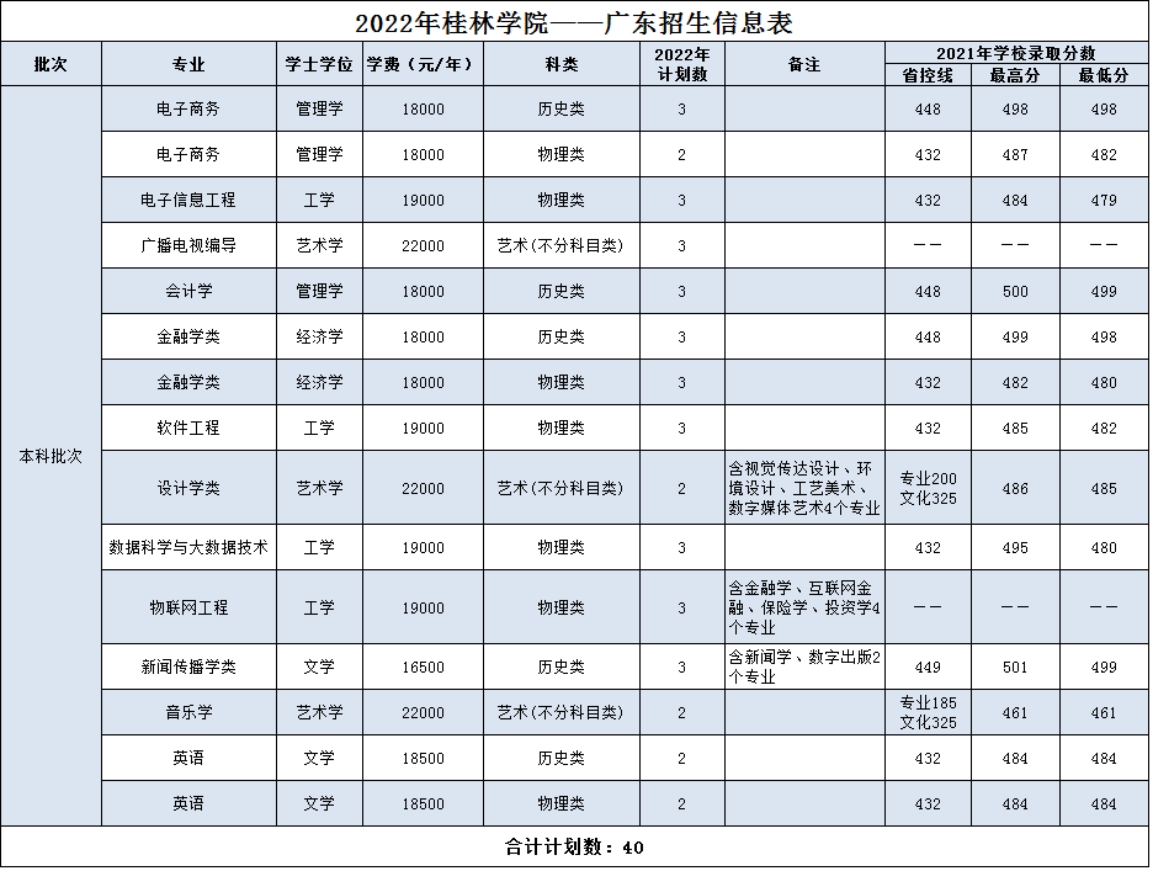 廣東
