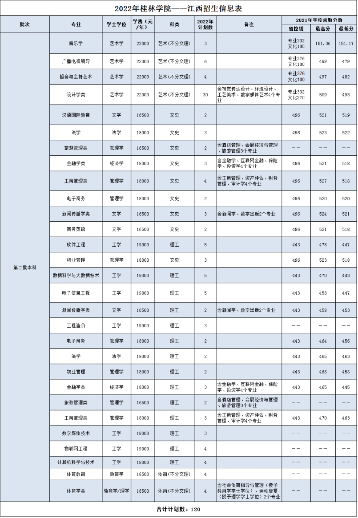 江西