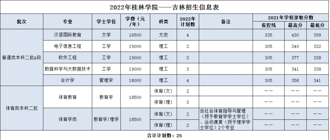 吉林