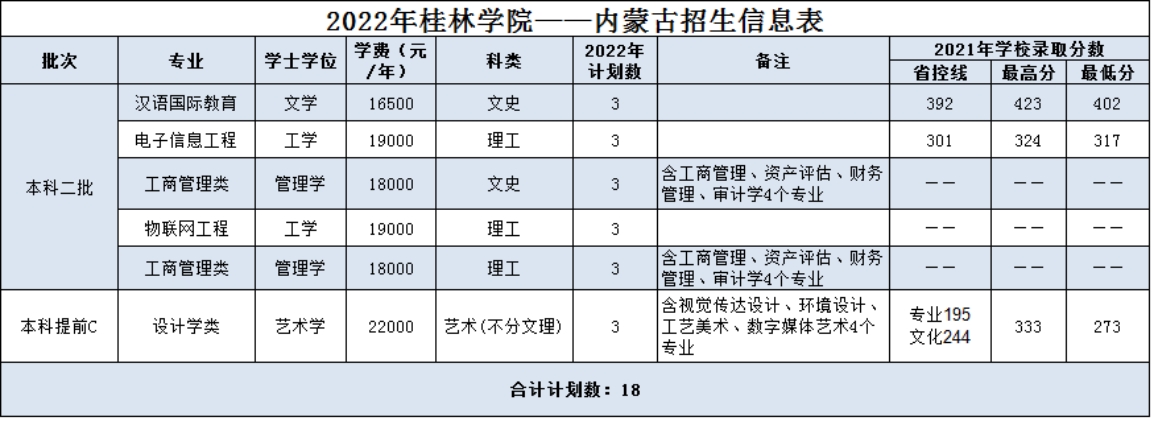 內(nèi)蒙古