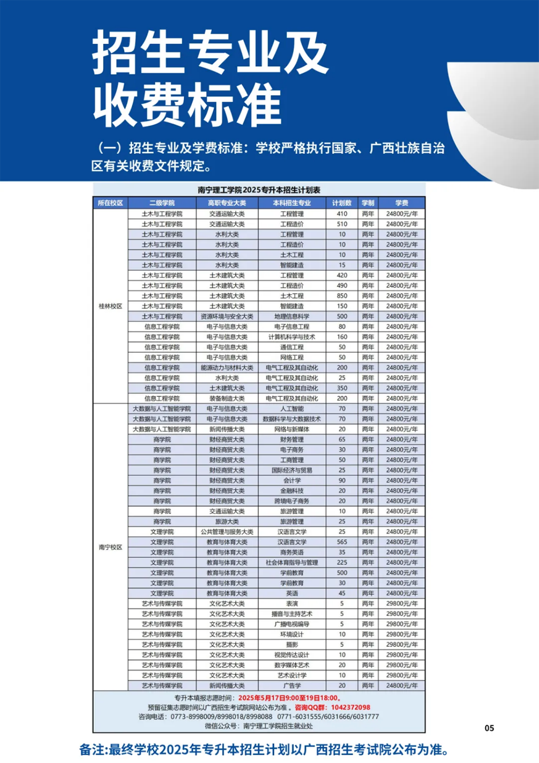 南寧理工學(xué)院2025年普通高等教育專(zhuān)升本招生簡(jiǎn)章