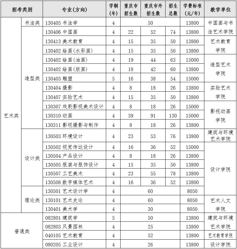 四川美術(shù)學(xué)院2023年本科招生專業(yè)考試大綱及答題規(guī)范