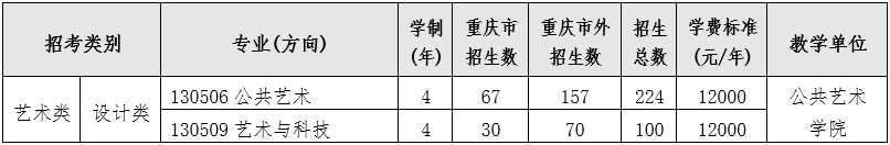四川美術(shù)學(xué)院2023年本科招生專業(yè)考試大綱及答題規(guī)范