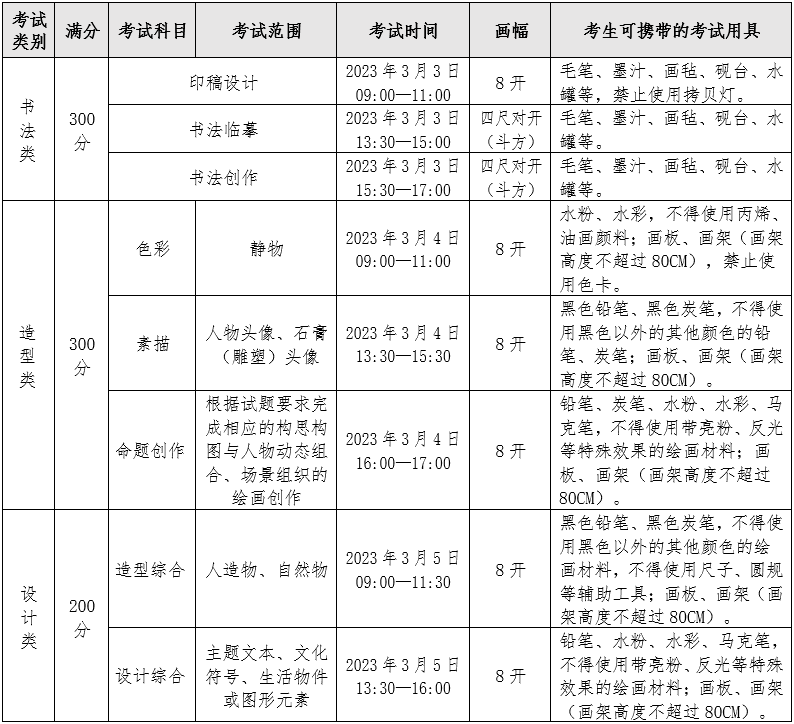四川美術(shù)學(xué)院2023年本科招生專業(yè)考試大綱及答題規(guī)范