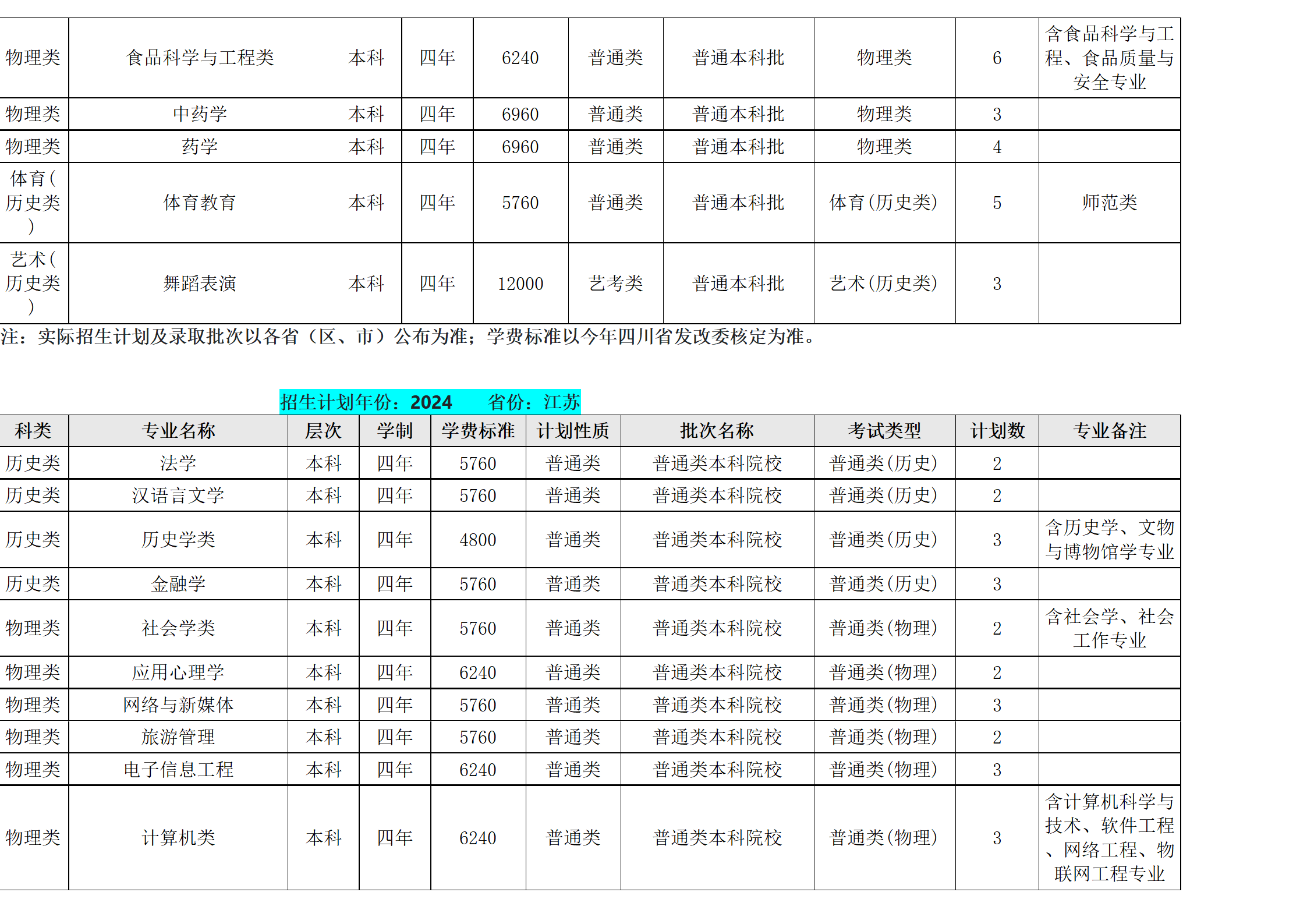 西南民族大學－2024年招生計劃