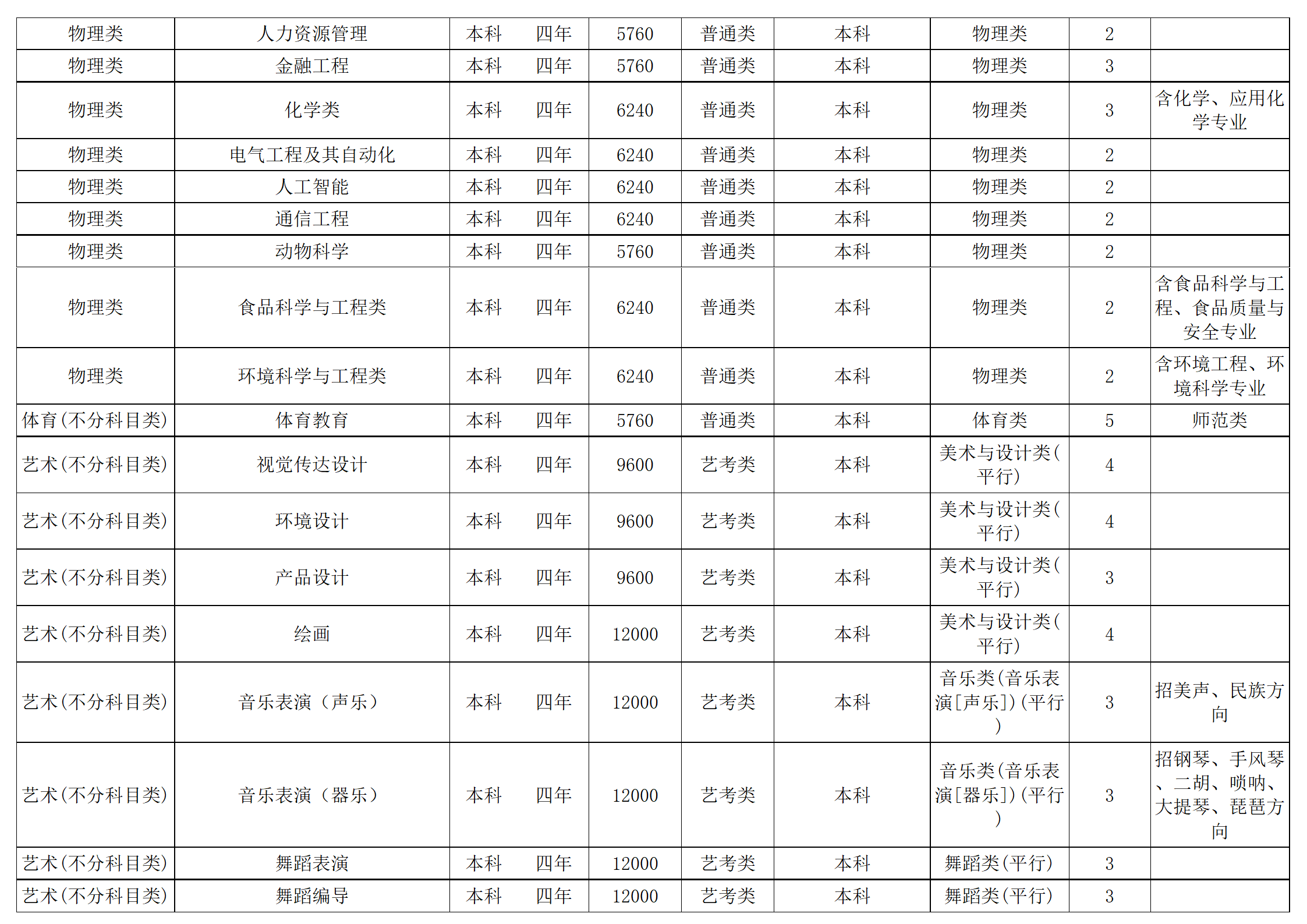 西南民族大學－2024年招生計劃