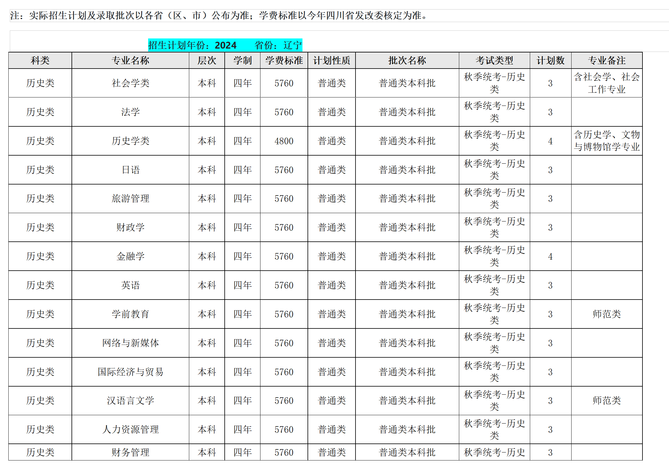 西南民族大學－2024年招生計劃