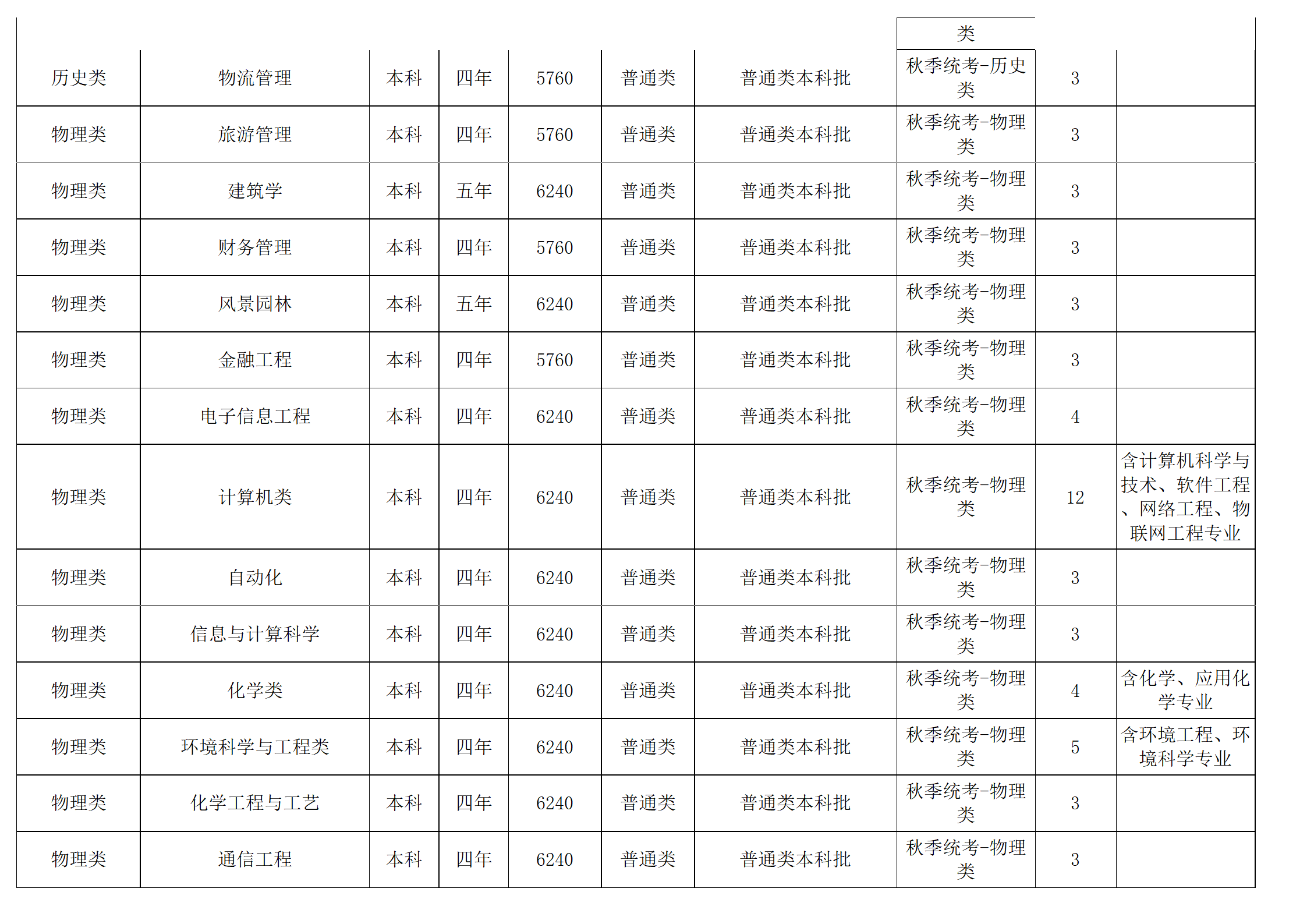 西南民族大學－2024年招生計劃