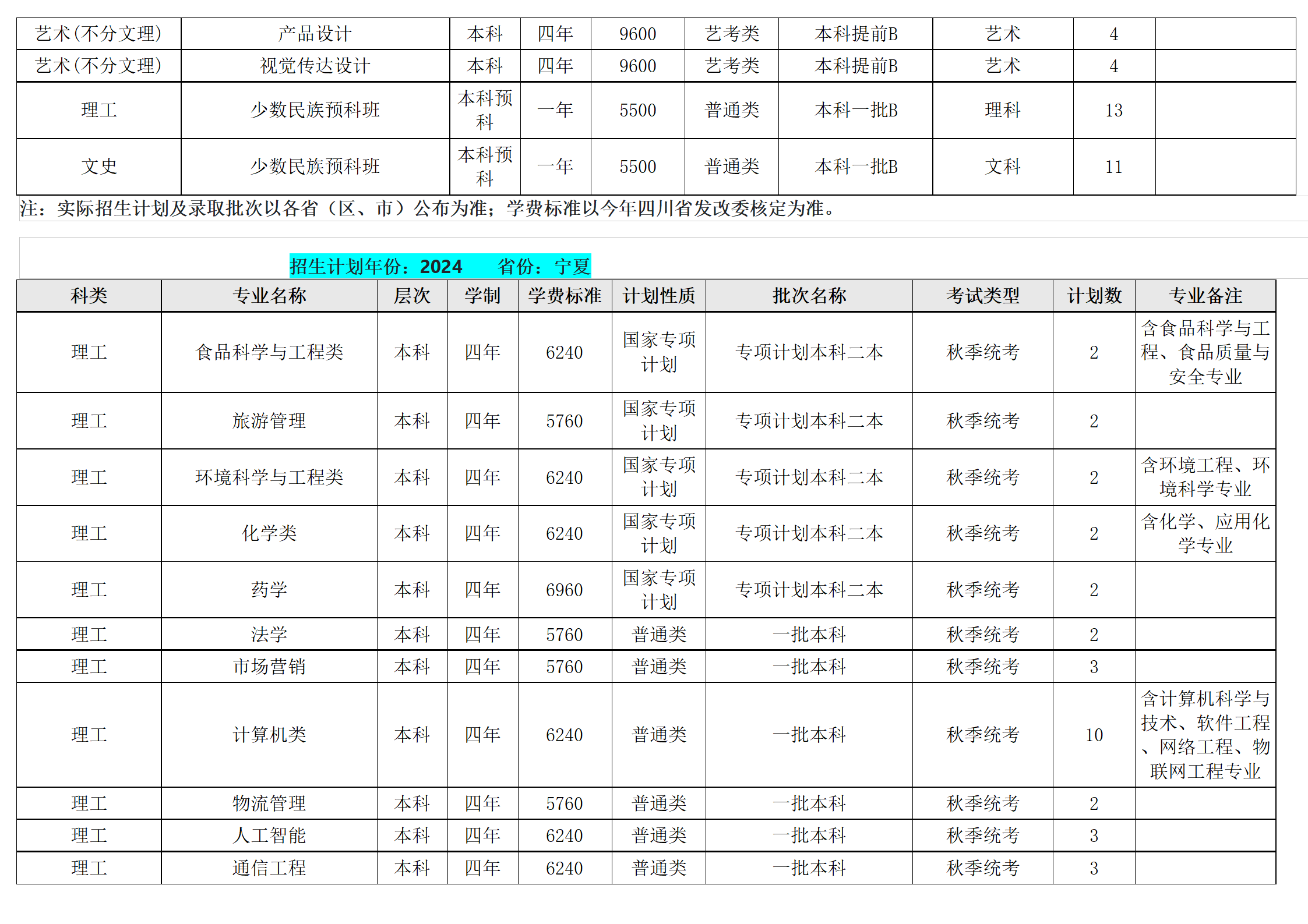 西南民族大學－2024年招生計劃