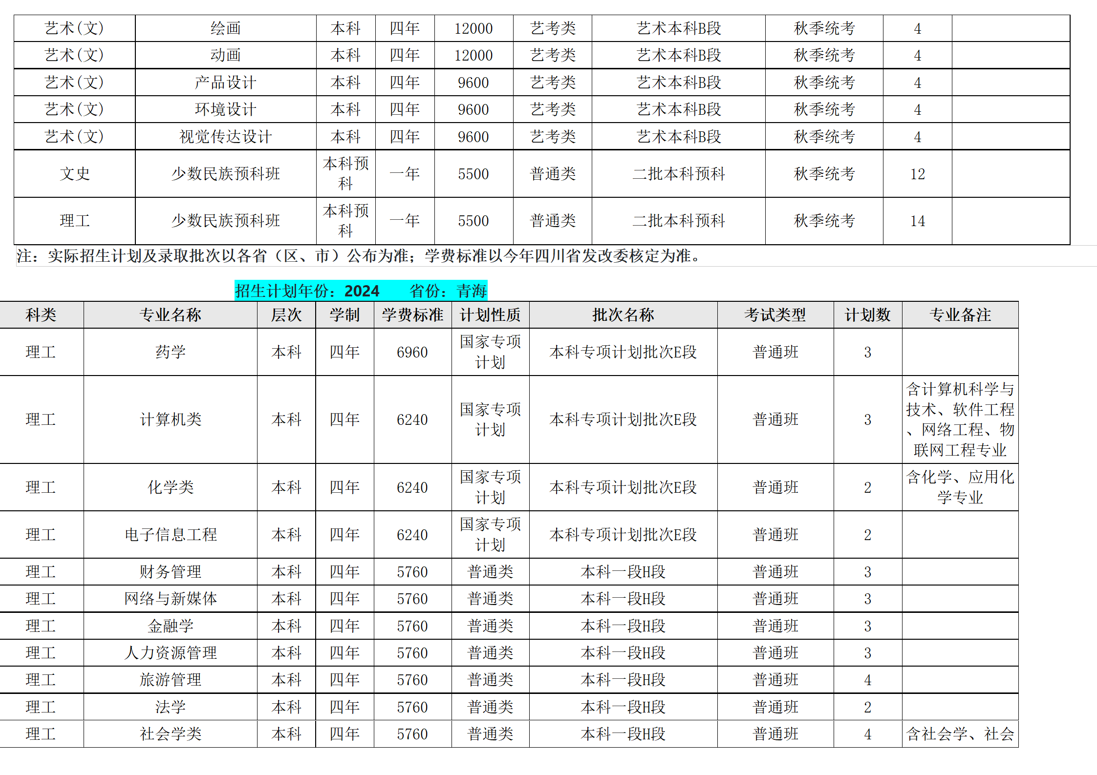 西南民族大學－2024年招生計劃