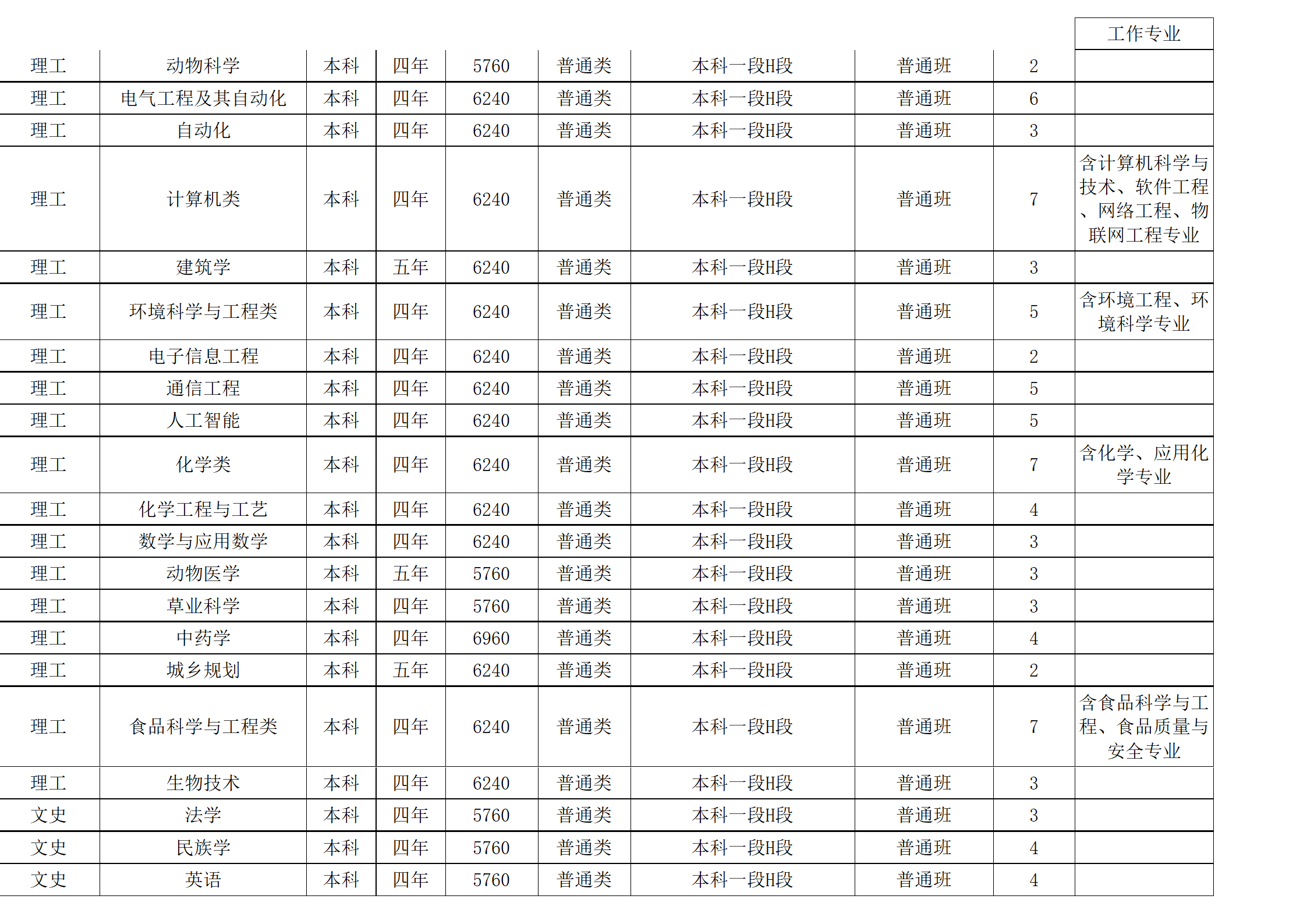 西南民族大學－2024年招生計劃