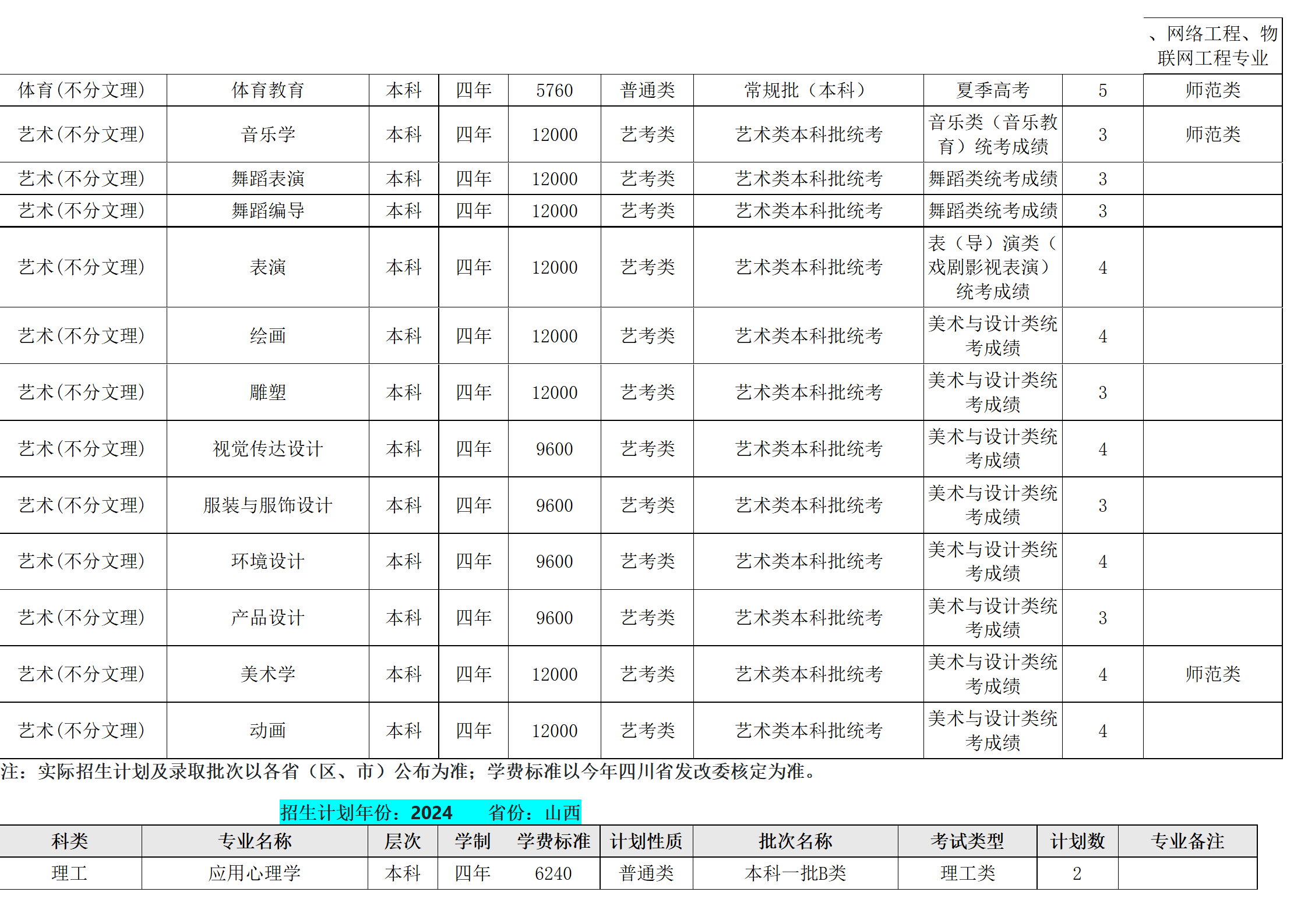 西南民族大學－2024年招生計劃