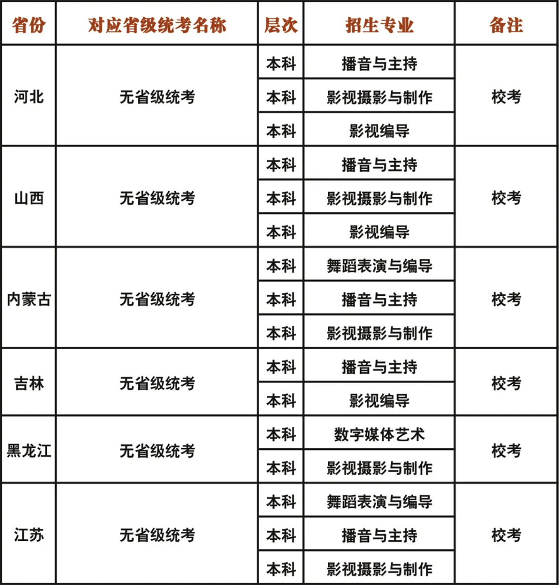 成都藝術(shù)職業(yè)大學(xué)2023年藝術(shù)類?？紝I(yè)與各省級(jí)統(tǒng)考對(duì)應(yīng)關(guān)系一覽表