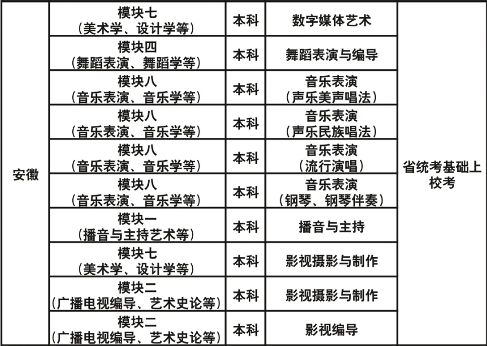 成都藝術(shù)職業(yè)大學(xué)2023年藝術(shù)類?？紝I(yè)與各省級(jí)統(tǒng)考對(duì)應(yīng)關(guān)系一覽表