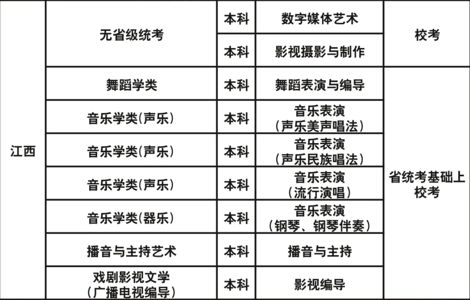 成都藝術(shù)職業(yè)大學(xué)2023年藝術(shù)類?？紝I(yè)與各省級(jí)統(tǒng)考對(duì)應(yīng)關(guān)系一覽表
