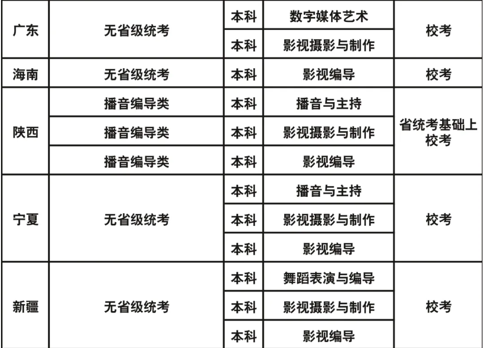 成都藝術(shù)職業(yè)大學(xué)2023年藝術(shù)類?？紝I(yè)與各省級(jí)統(tǒng)考對(duì)應(yīng)關(guān)系一覽表