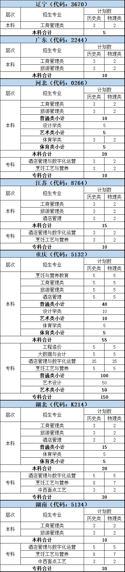 二、“3+1+2”模式高考改革省份