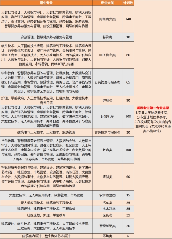 2025高職單招【中職類(lèi)】計(jì)劃數(shù)