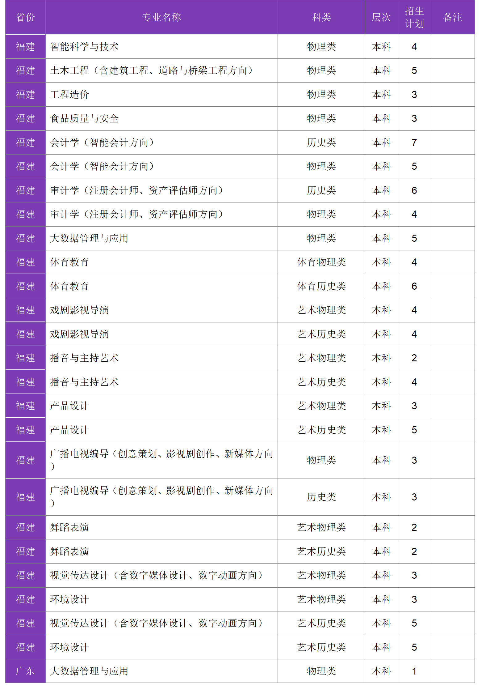 四川大學(xué)錦江學(xué)院－2024年招生計劃