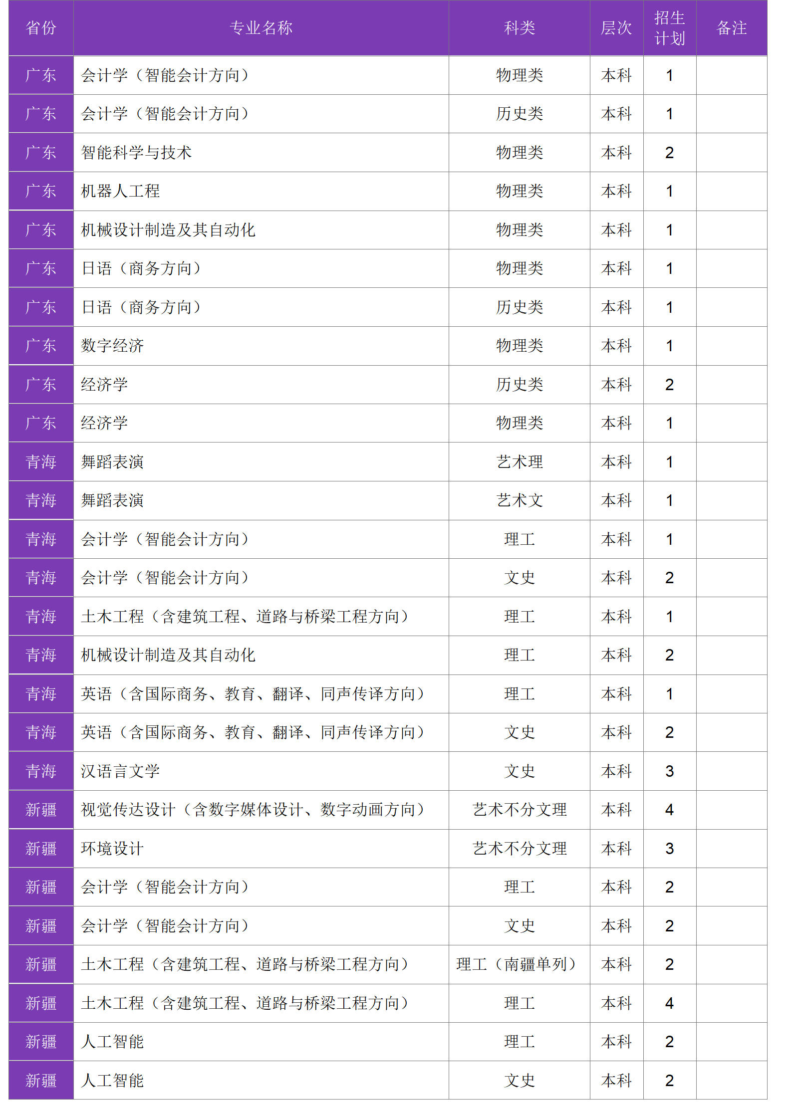 四川大學(xué)錦江學(xué)院－2024年招生計劃