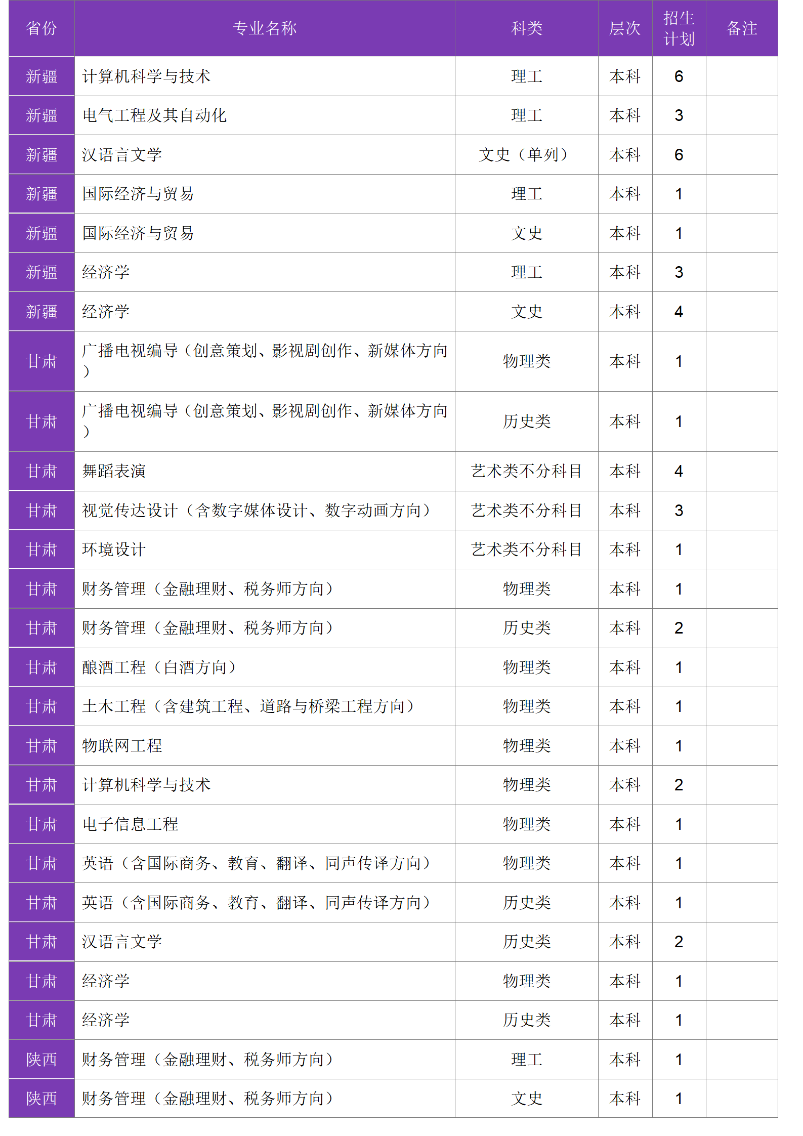 四川大學(xué)錦江學(xué)院－2024年招生計劃