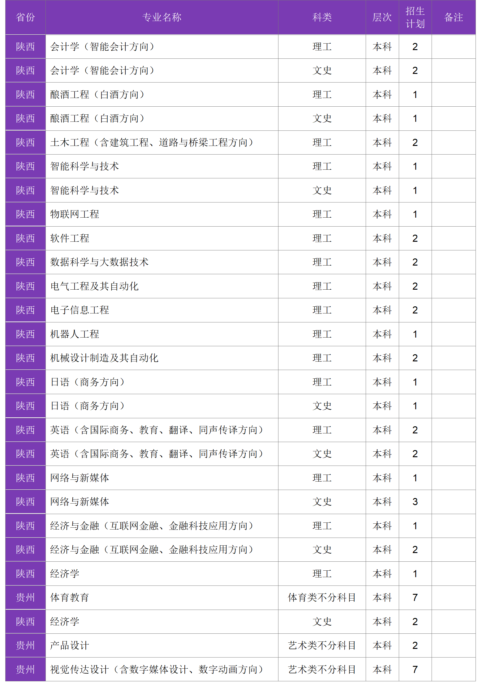 四川大學(xué)錦江學(xué)院－2024年招生計劃