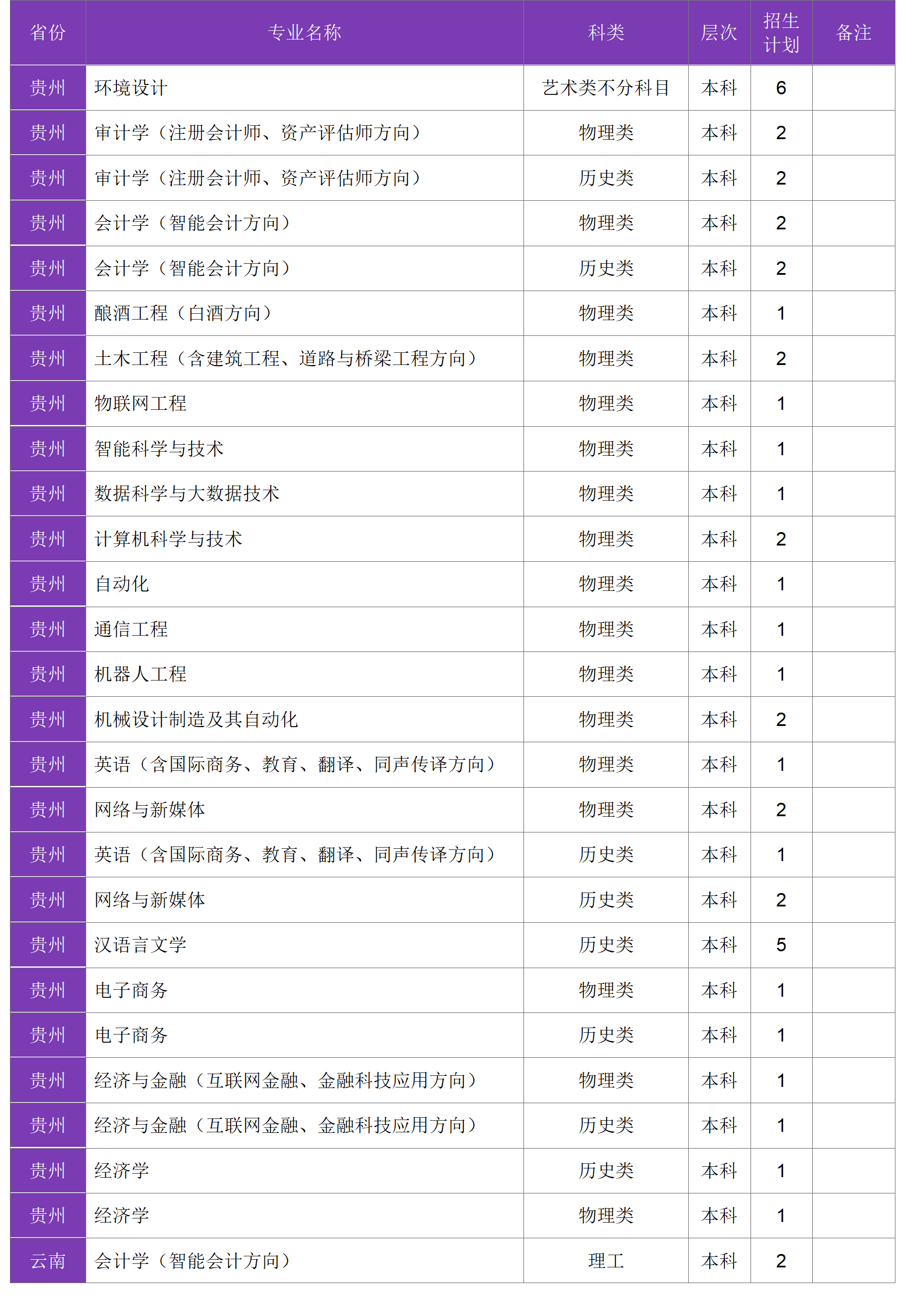 四川大學(xué)錦江學(xué)院－2024年招生計劃