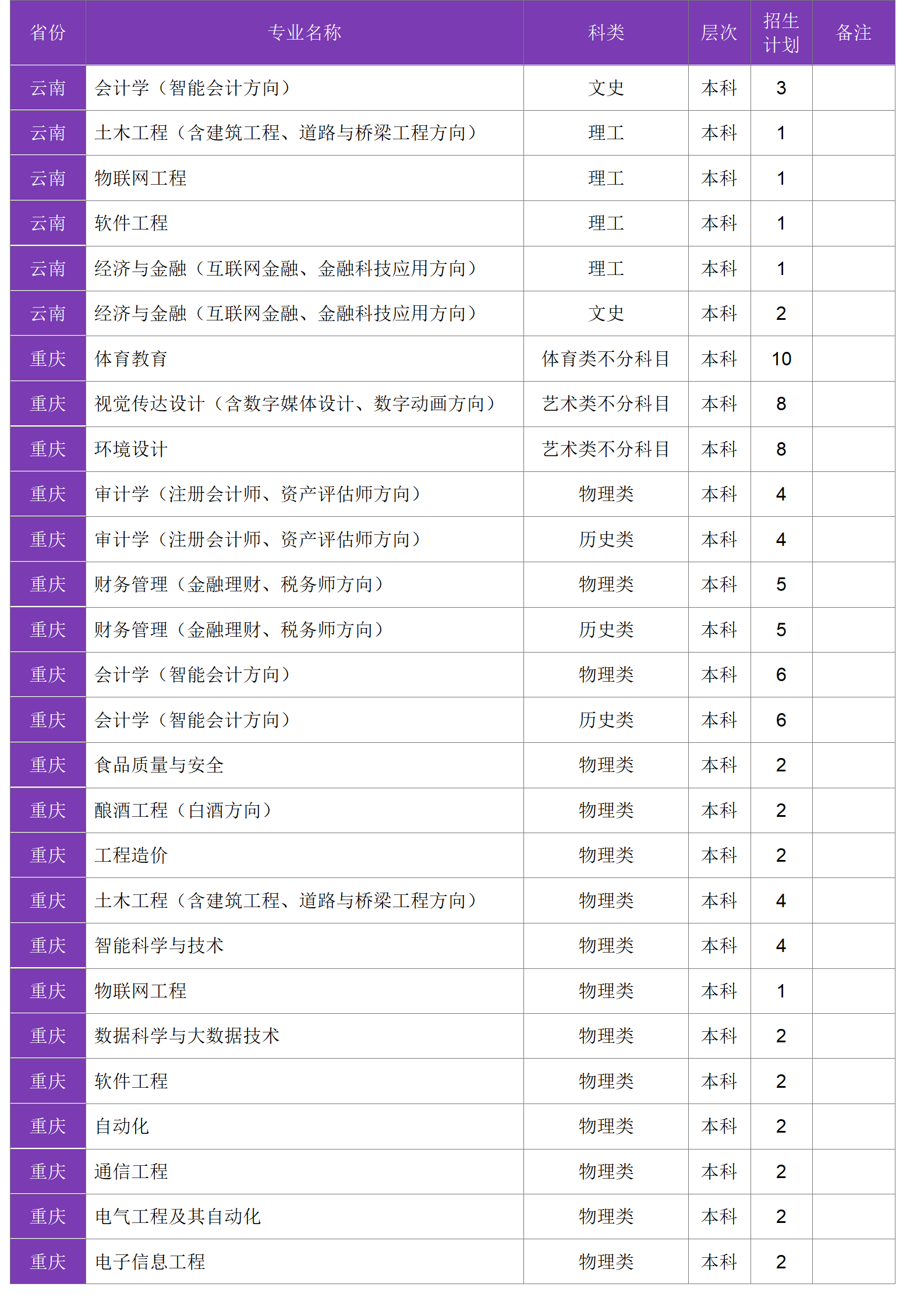 四川大學(xué)錦江學(xué)院－2024年招生計劃