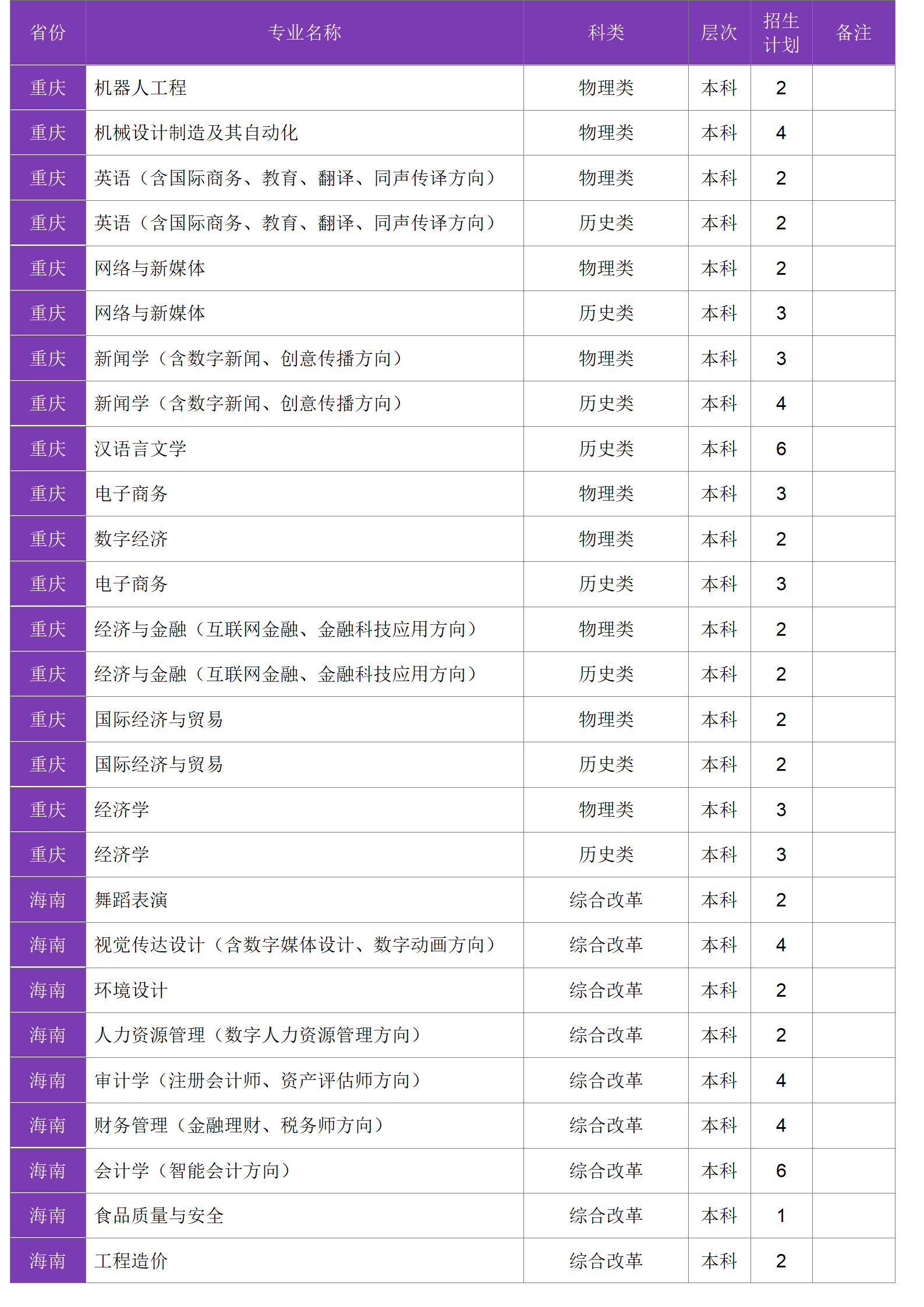 四川大學(xué)錦江學(xué)院－2024年招生計劃