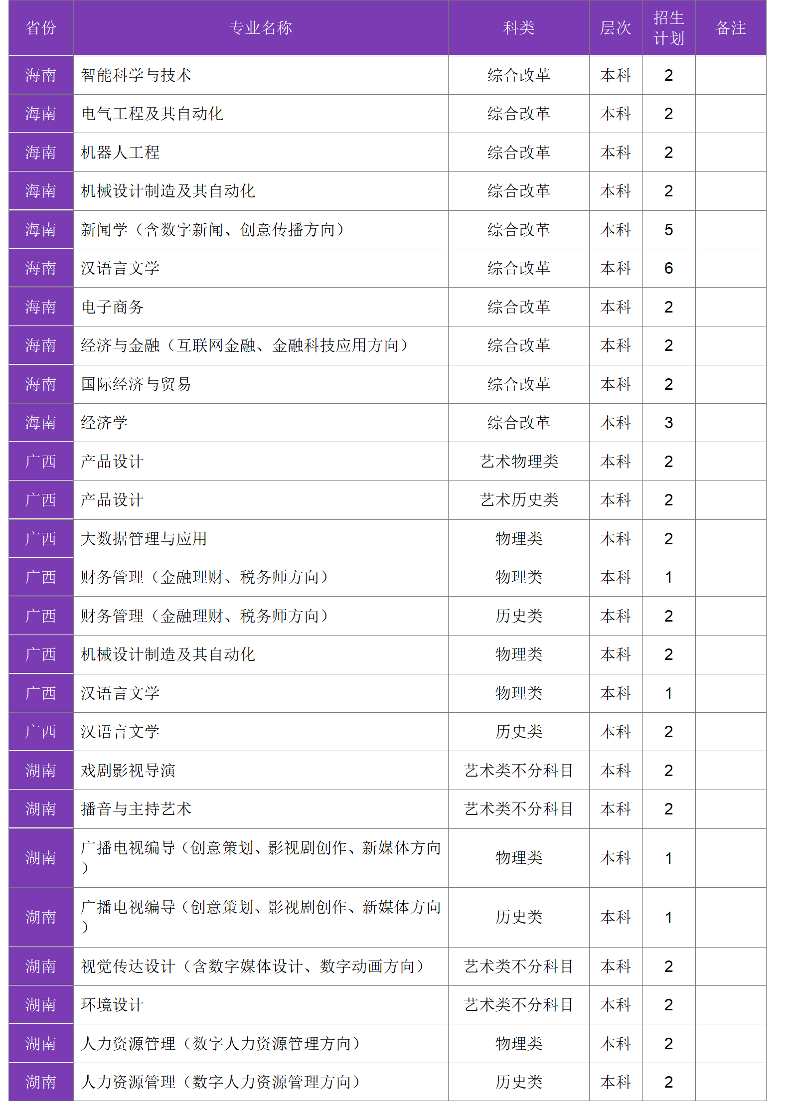 四川大學(xué)錦江學(xué)院－2024年招生計劃