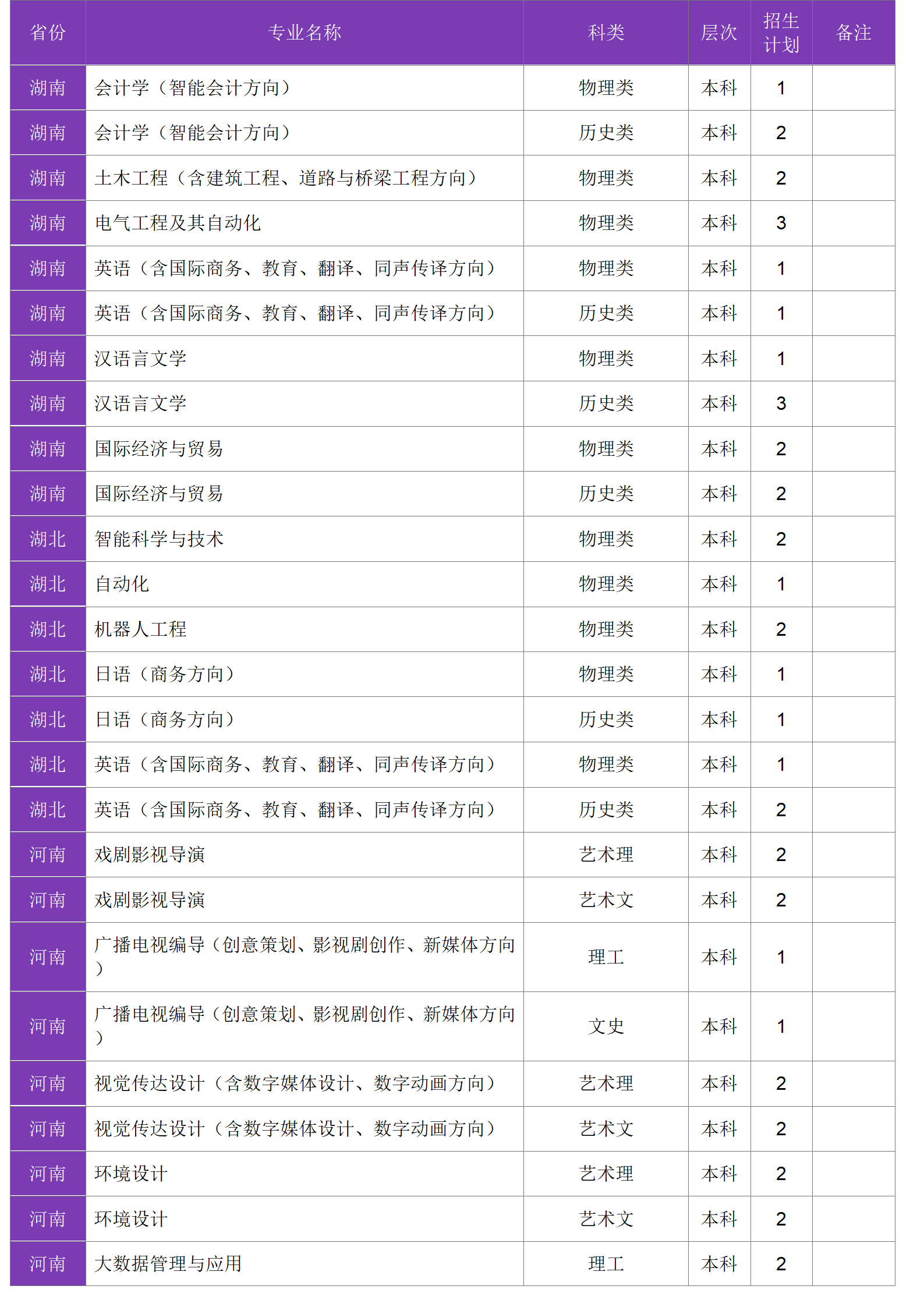 四川大學(xué)錦江學(xué)院－2024年招生計劃
