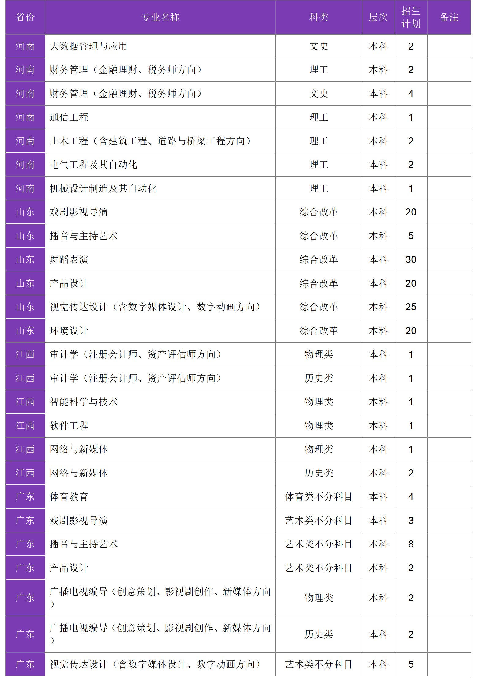 四川大學(xué)錦江學(xué)院－2024年招生計劃
