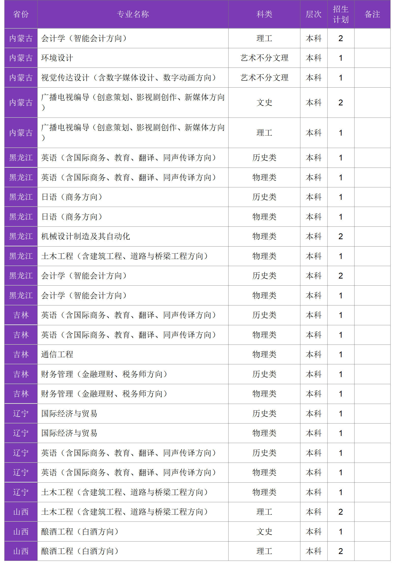 四川大學(xué)錦江學(xué)院－2024年招生計劃