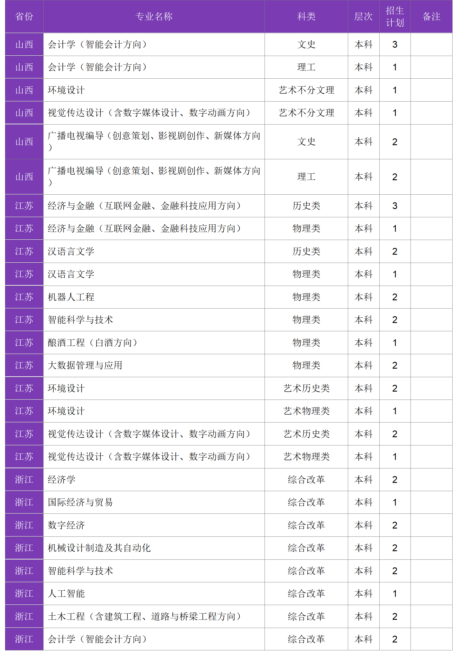 四川大學(xué)錦江學(xué)院－2024年招生計劃
