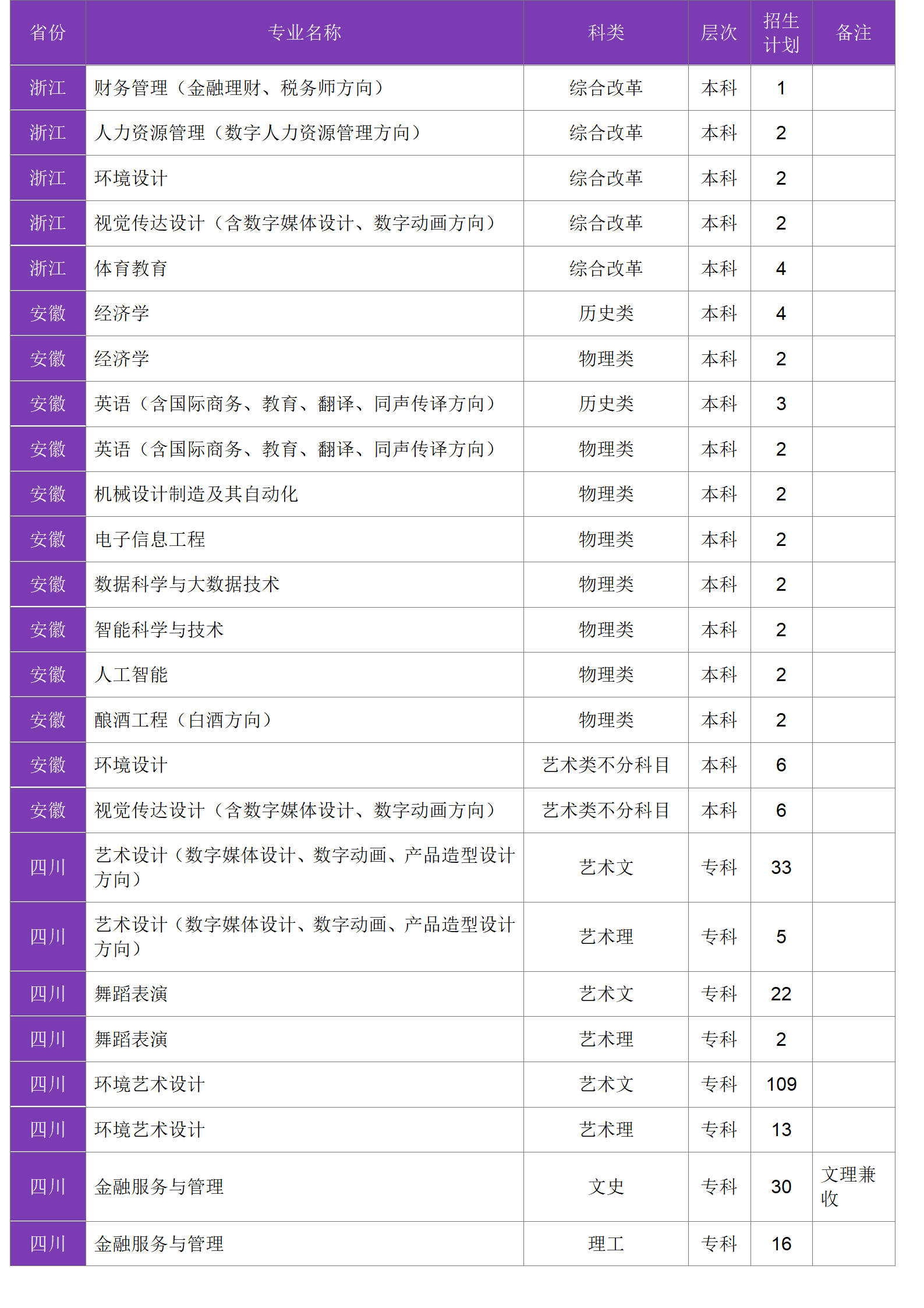 四川大學(xué)錦江學(xué)院－2024年招生計劃