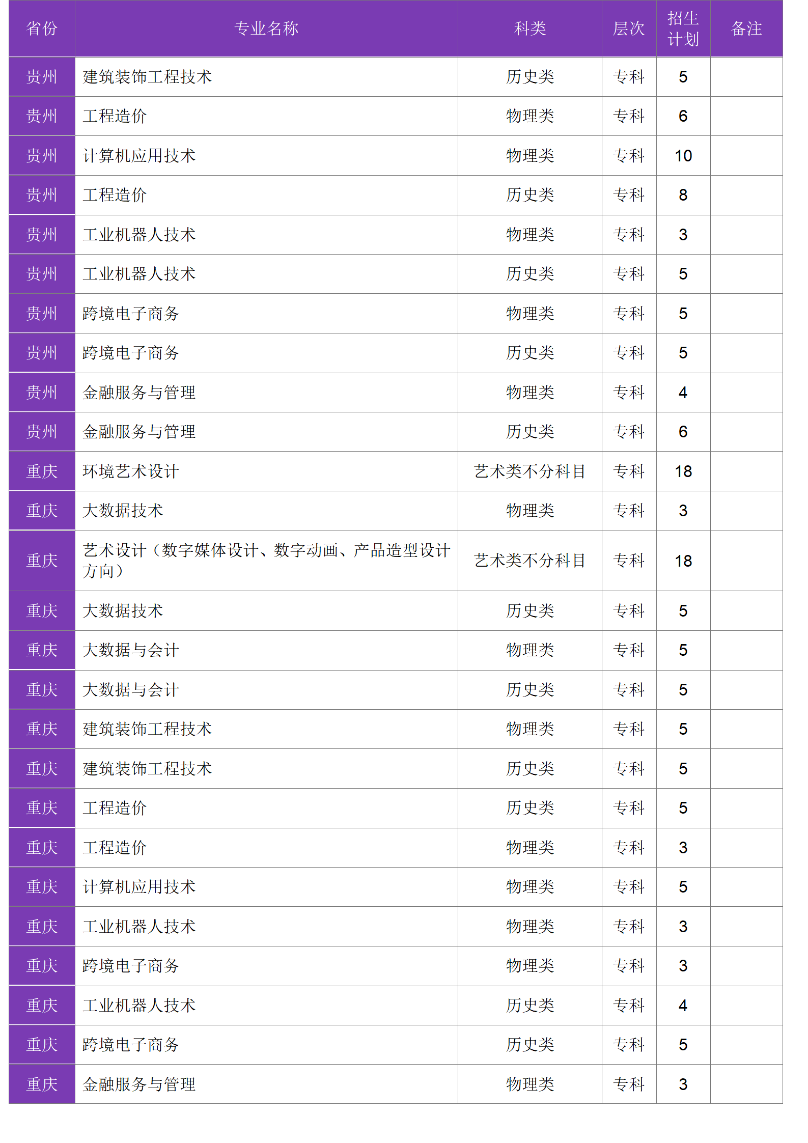 四川大學(xué)錦江學(xué)院－2024年招生計劃