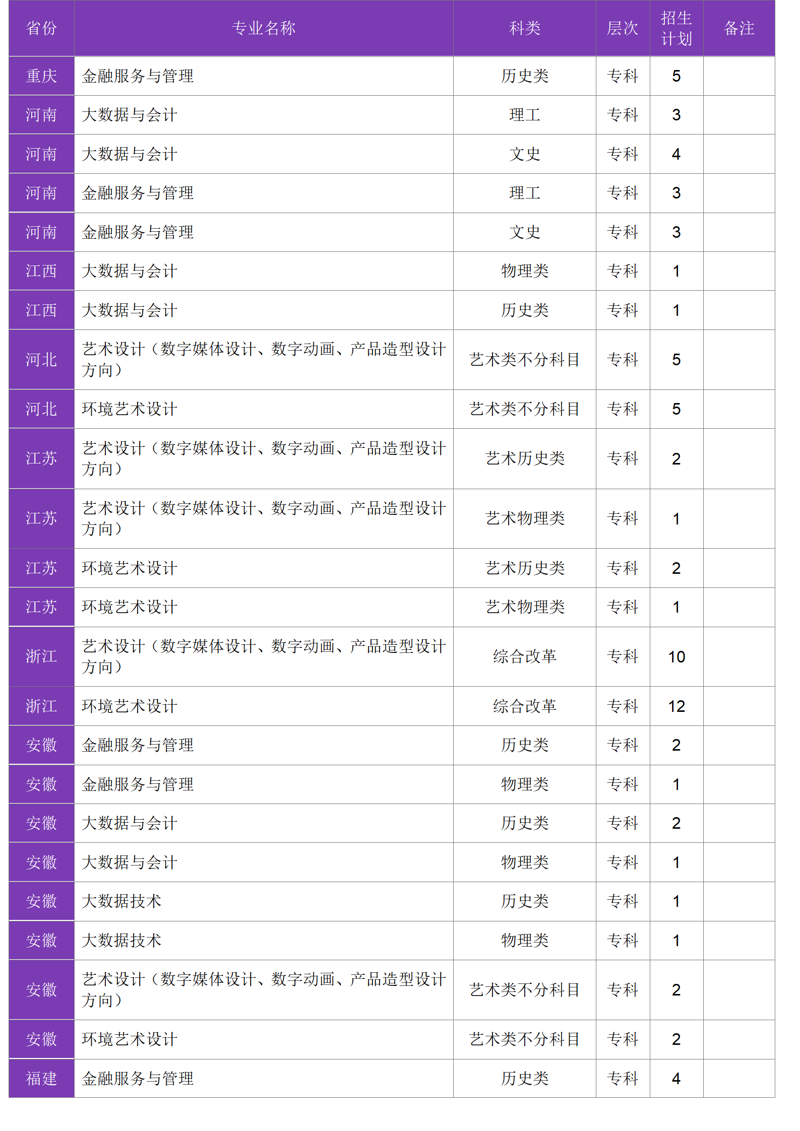 四川大學(xué)錦江學(xué)院－2024年招生計劃
