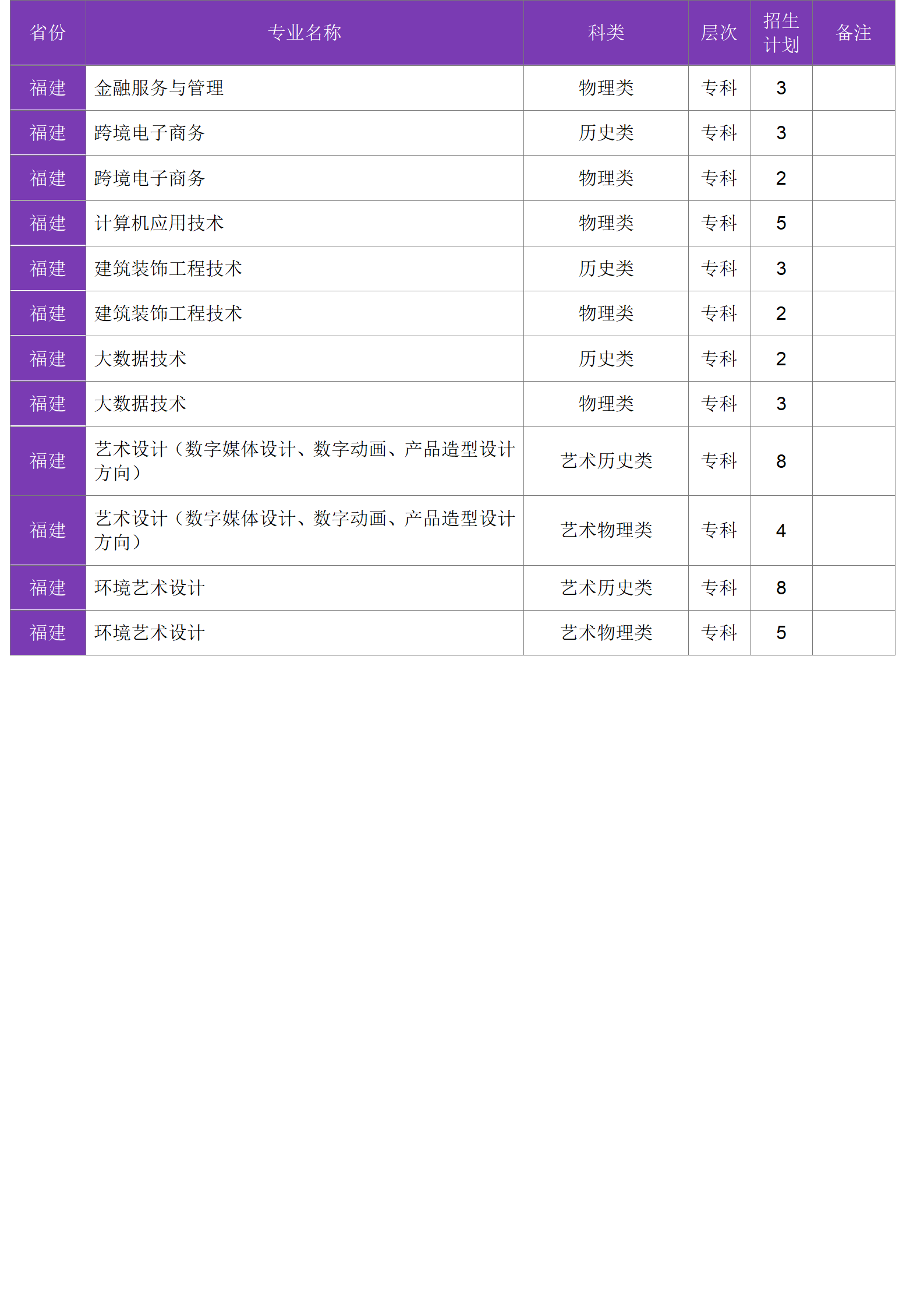 四川大學(xué)錦江學(xué)院－2024年招生計劃
