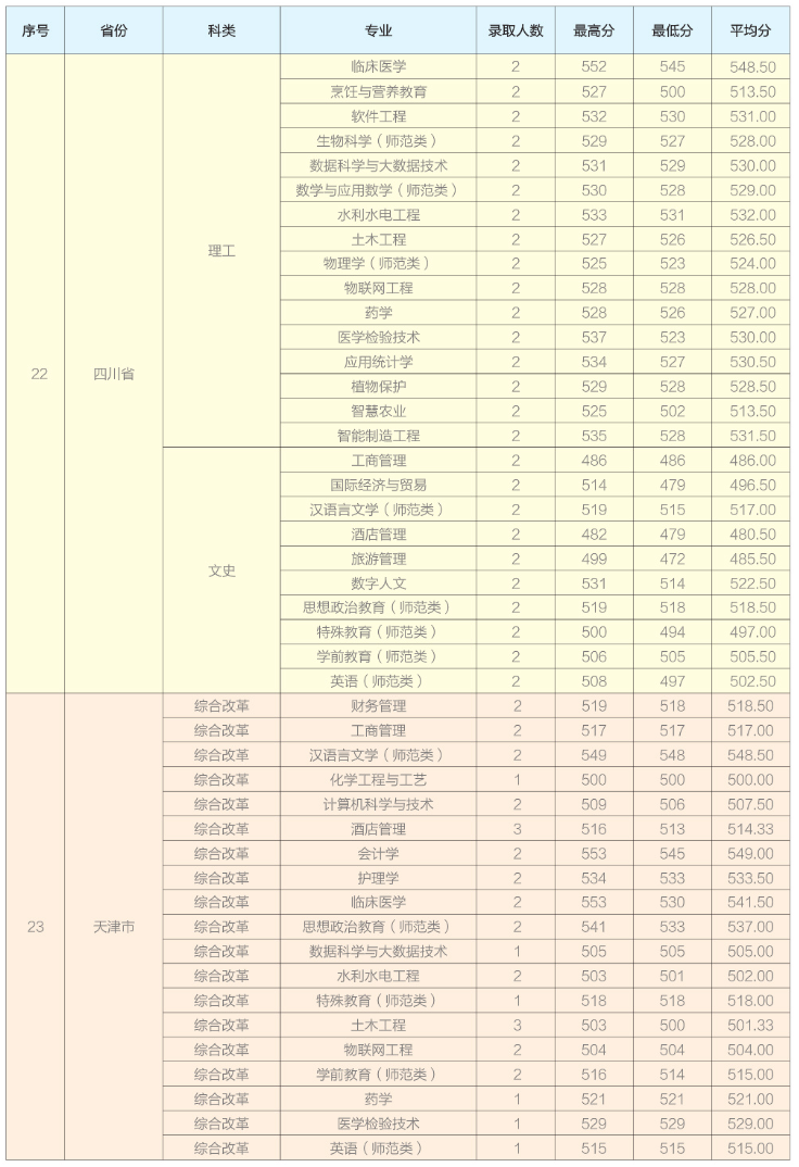 2024年招生分?jǐn)?shù)線