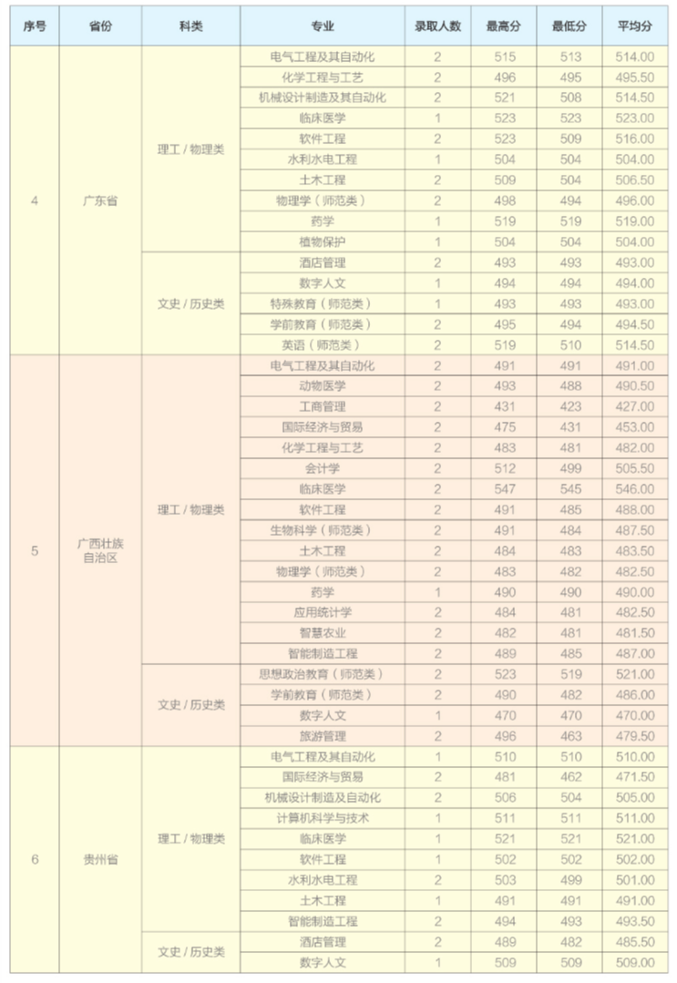 2024年招生分?jǐn)?shù)線