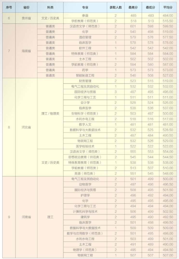 2024年招生分?jǐn)?shù)線