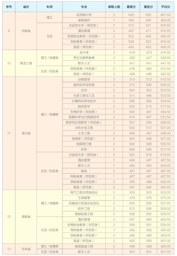2024年招生分?jǐn)?shù)線