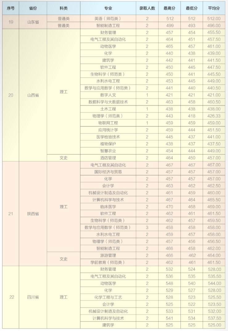 2024年招生分?jǐn)?shù)線