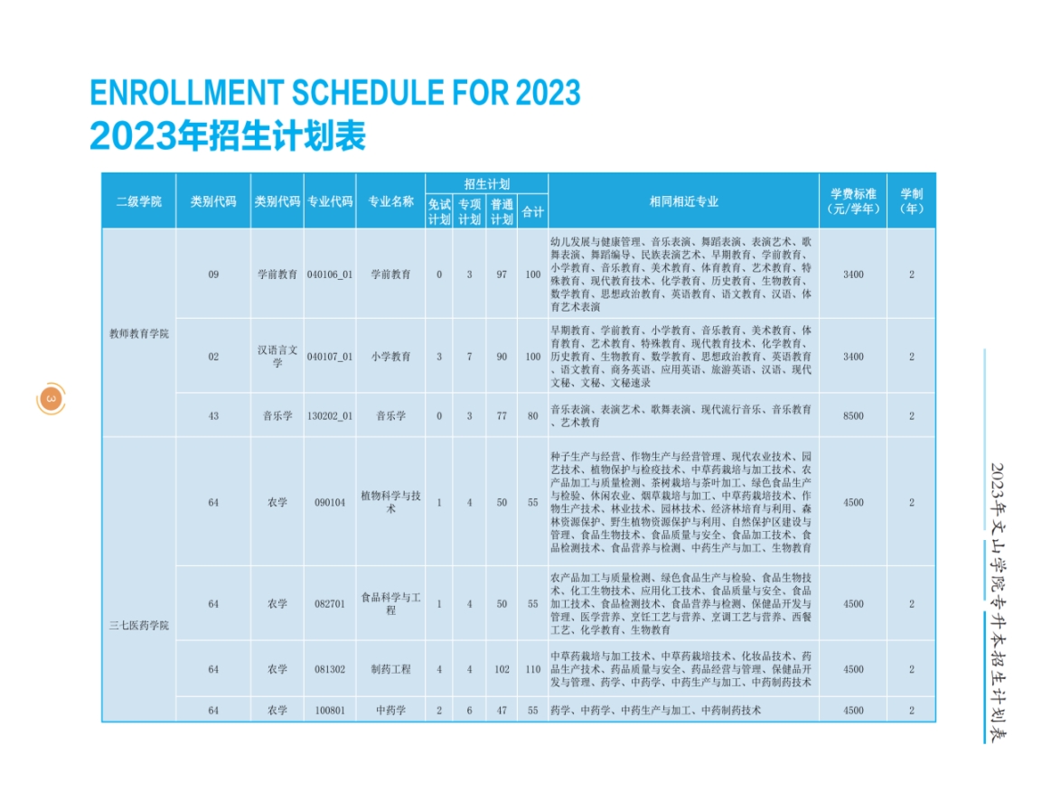 文山學(xué)院2023年專升本招生簡章