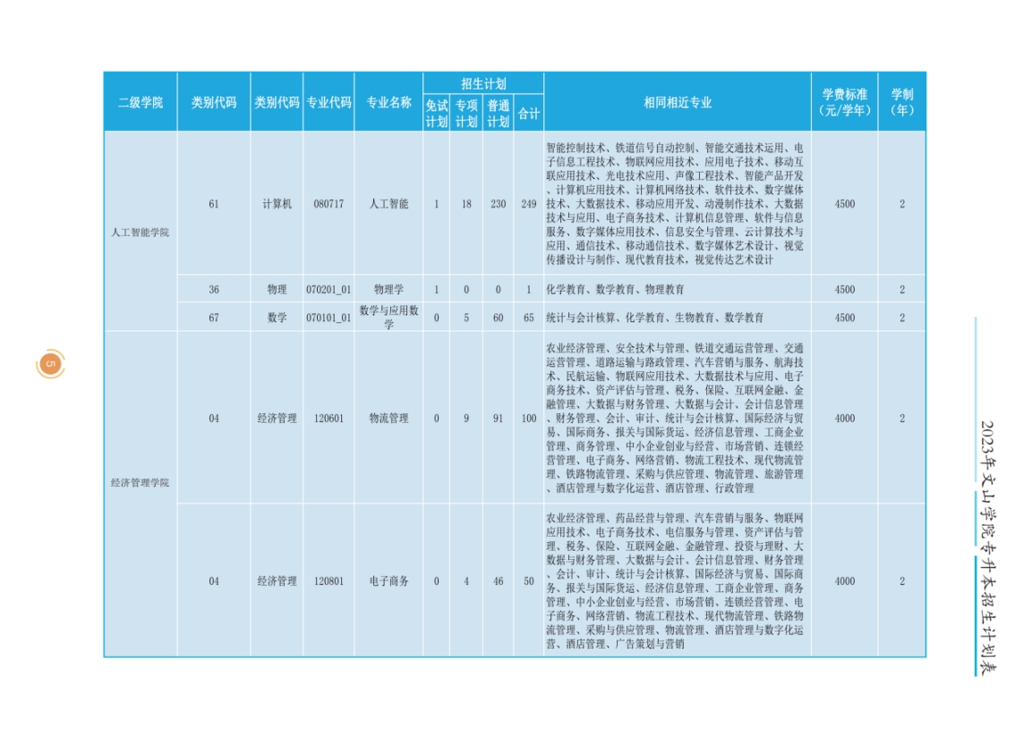文山學(xué)院2023年專升本招生簡章
