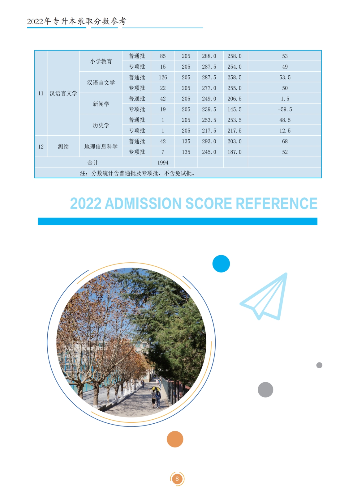 文山學(xué)院2023年專升本招生簡章