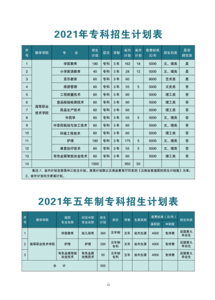 文山學(xué)院－2021年招生簡(jiǎn)章