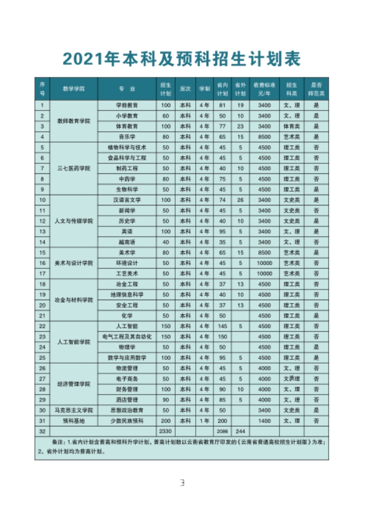 文山學(xué)院－2021年招生簡(jiǎn)章
